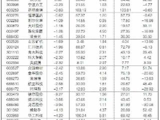 2026年4月2日“大众30”成份股报告