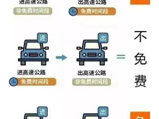 清明小长假来临，最新提醒！大流量即将出城