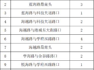 【讲文明 树新风】文明祭祀！烟台高新区布设24组焚烧桶（附点位）