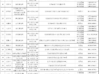 这个清明假期，长春市公安政务服务“不打烊”！