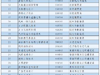 郑州信息工程职业学院2026年对口志愿填报指南
