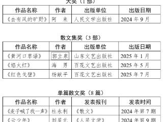 首届杨朔散文奖评奖结果公示