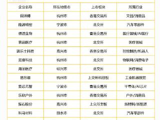 涌金楼丨浙企正在资本市场进行一场“春耕”