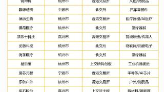 涌金楼丨浙企正在资本市场进行一场“春耕”