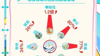 “春假效应”引客流“双向奔赴”