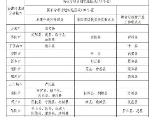 河南“高校专项计划”报名即将启动，这些县为实施区域→