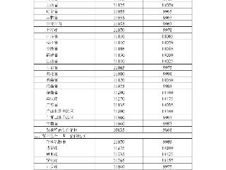 2026年4月7日国家继续实施调控，成品油价格适当调整
