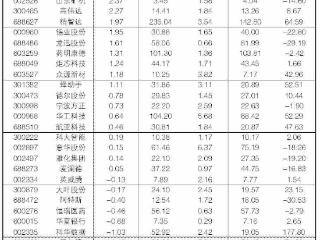 2026年4月7日“大众30”成份股报告