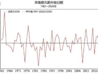 你知道汛期有前后之分吗？一图科普“华南前汛期”特点