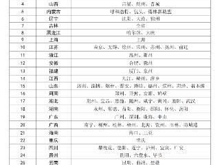 压减排队缴费时长！首批医保便捷支付地区名单公布
