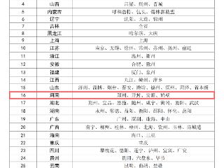 告别看病缴费“排长队”！河南四地入选首批名单
