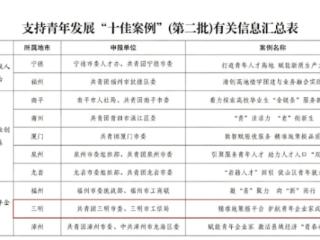全省十佳！三明这一案例入选！