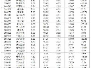 2026年4月8日“大众30”成份股报告