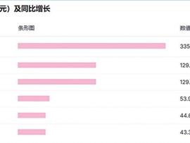 新茶饮“六小龙”年报成绩单出炉，你喝哪一个？