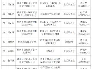 杭州推出113个“技能照亮前程”培训项目