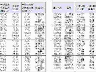 43股一季报净利增长逾40%