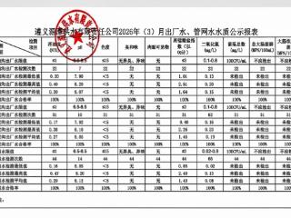 遵义湄潭供水有限责任公司2026年（3）月出厂水、管网水水质公示
