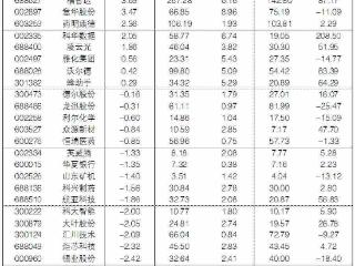 2026年4月9日“大众30”成份股报告