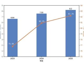 “杭州六小龙第一股”来了！群核科技开启招股，拟4月17日港交所上市