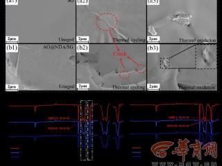 为功率模块穿上“电热铠甲”！西安建筑科技大学研发出有机-无机复合封装新方案