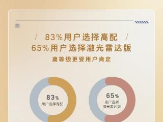 铂智7开始进入女性用户视野，占比超39%的背后不只是颜值偏好