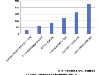 2025年贵州新型工业化授权专利占比为41.08%