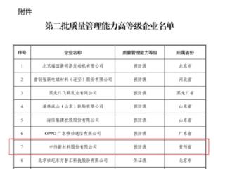 贵州省唯一！中伟新材获国家质量管理“预防级”认证