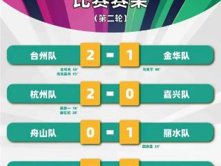 “吴越杯”最新榜单来了