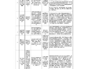 公示！贵州省能源局发布关于第六批能源领域首台（套）重大技术装备贵州省推荐项目清单