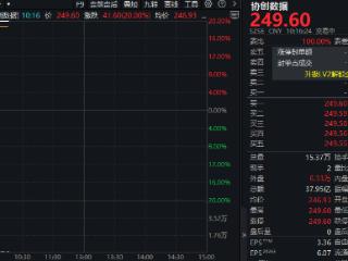 闪电战！协创数据，3分钟涨停封单26亿，一季度净利暴增4倍