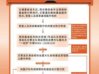 黄山优化交通事故救助基金申请，实现“救命钱”快速到位