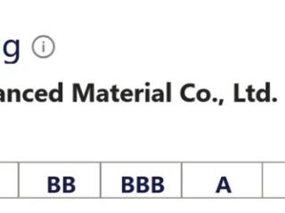 明晟公布最新ESG评级 中伟新材荣获全球最高AAA级