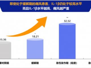 金蓓欣：难治性痛风止痛新选择