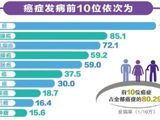 《2025浙江省肿瘤登记年报》出炉