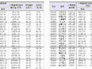 机构一季度现身47股流通股榜单