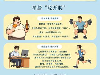 国家版“防癌说明书”发布！快来数数，你做对了几条？ 扫码阅读手机版