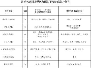 连续8天！淄博所有景区免门票！