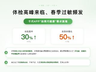 千问“拍照问健康”需求激增：检查单解读涨30%，皮肤咨询涨50%