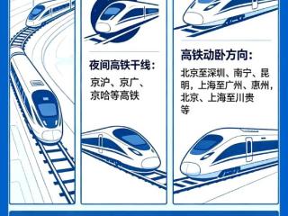 五一出行必看 一图读懂火车票购票攻略及注意事项 扫码阅读手机版