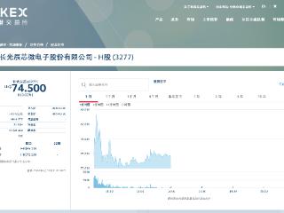 吉林光电新突破！长光辰芯敲钟上市