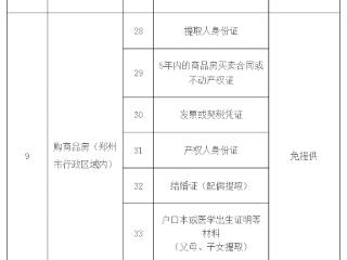 13类高频业务全覆盖！郑州住房公积金“免证办”来了