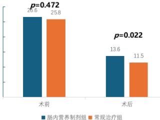术后康复吃什么？佳膳悠选：优选全面均衡营养配方