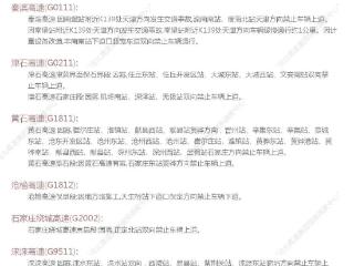 大雾大风双预警齐发！夜间多地有雨 最高温30℃，河北最新出行信息请查收→