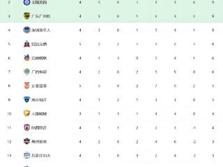 客场击败佛山南狮 长春亚泰斩获新赛季三连胜