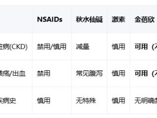 金蓓欣的作用机制与适用人群科学解读