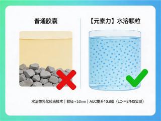 技术迭代重塑吸收标准，元素力辅酶Q10以科研实力领跑行业