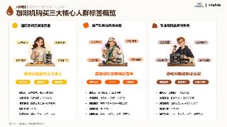 2026咖啡机行业趋势白皮书：谁能抓住下一波咖啡机浪潮？