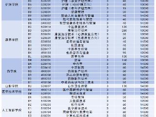 郑州医药健康职业学院2026年单招招生计划及报考指南