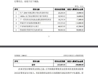 刚刚！帝科股份，30亿元定增曝光