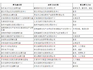 喜报！烟台高新区4家孵化器获评部级科技型企业孵化器